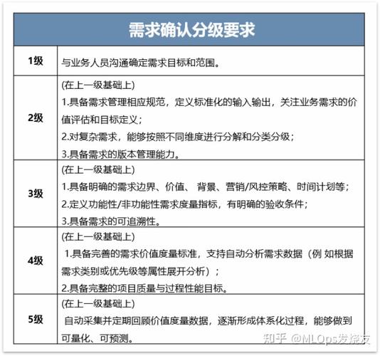 人工智能研发运营一体化modelmlops能力成熟度模型解读第一部分开发